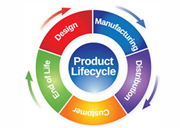 Product Life Cycle